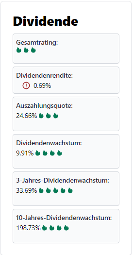 Microsoft Dividendenbewertung