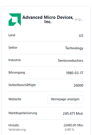 Aktien Sidebar